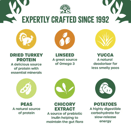 James Wellbeloved Dry Dog Grain Free Adult Turkey & Veg 1.5kg a